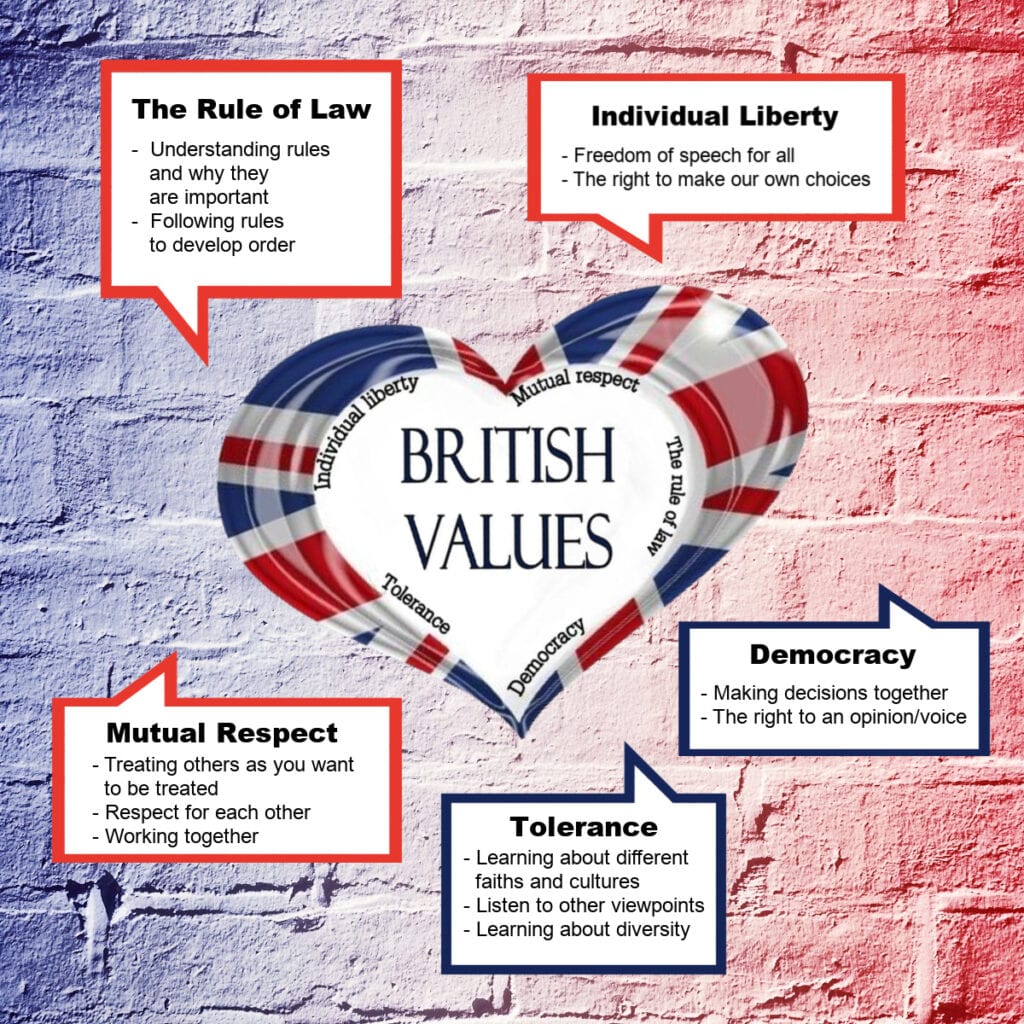 British Values